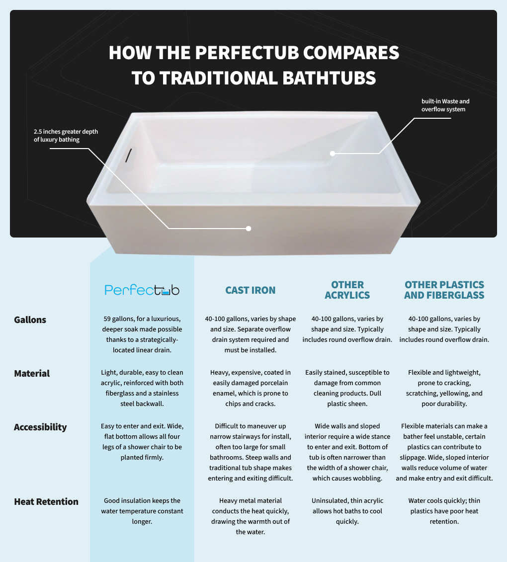 ComparisonTable_Infographic_BrakTubCorp_V1R4